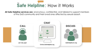 How Safe Help Line Works